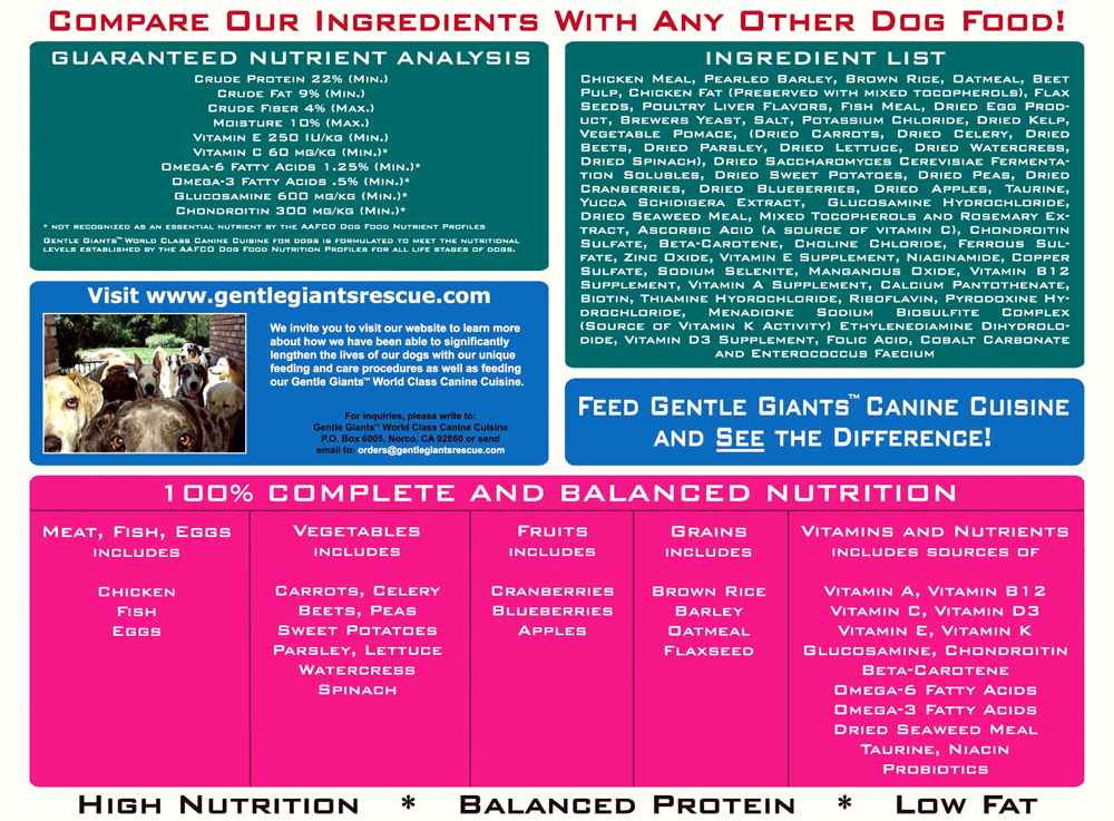 Is Gentle Giants Dog Food Legit / Gentle Giants Canine Nutrition Chicken Dry Dog Food, 3.5 ... : We feed gentle giants world class canine nutrition dog food only, because it is highly nutritious without excessive protein and with a lower fat content to be heart healthy and not clog your dog's intestinal tract.